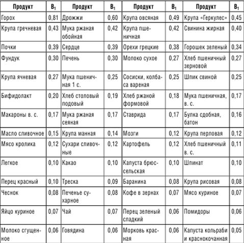 Фитоэстрогены в каких продуктах содержится больше всего таблица фото